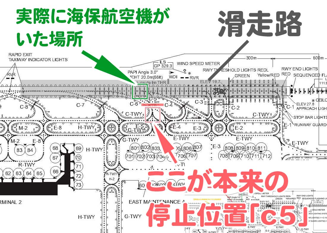 羽田空港の滑走路の停止位置「c5」はどこ？場所や地図・定義